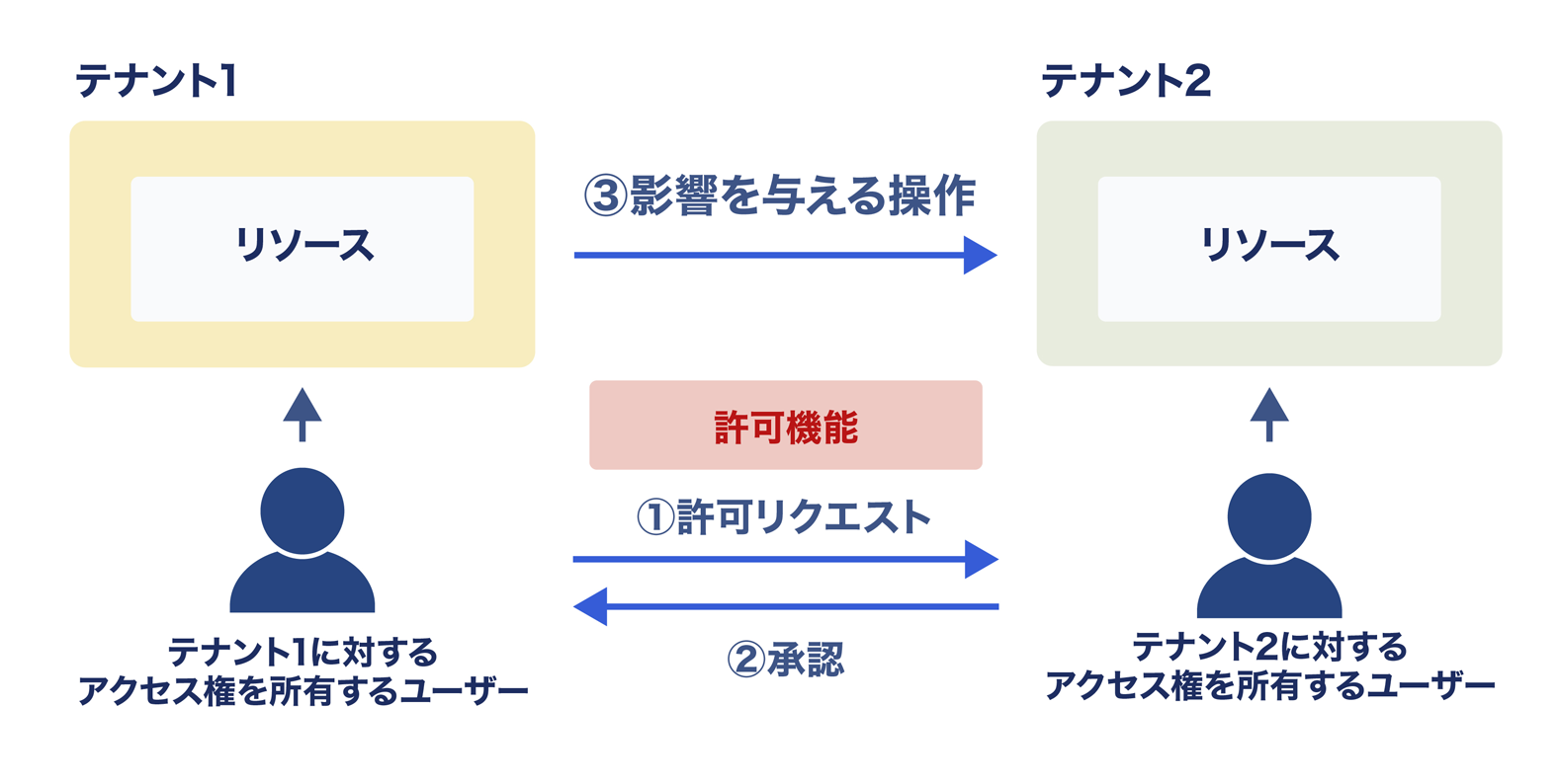 approval_request