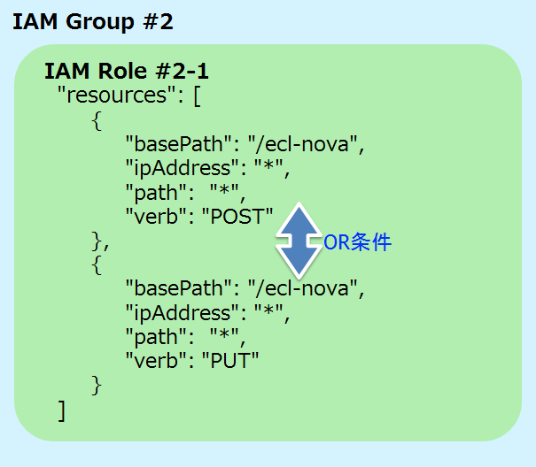 pattern_1_config
