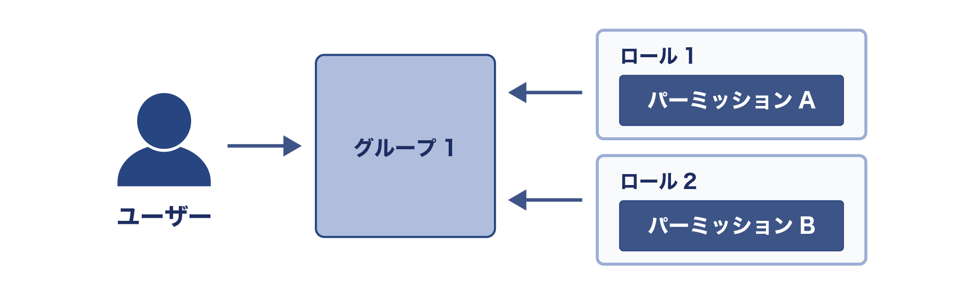 pattern_2