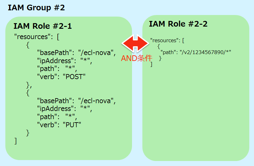pattern_2_config