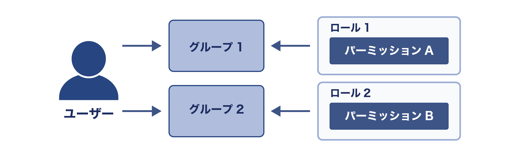 pattern_3