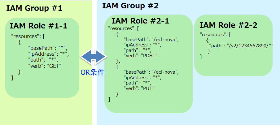 pattern_3_config