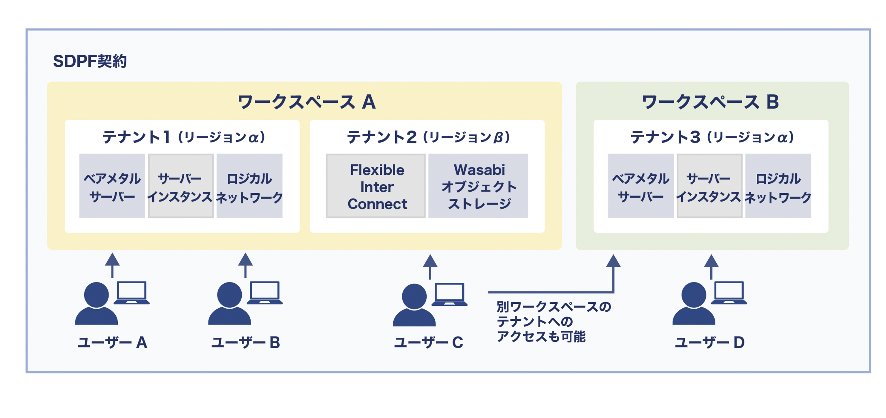 ダッシュボード