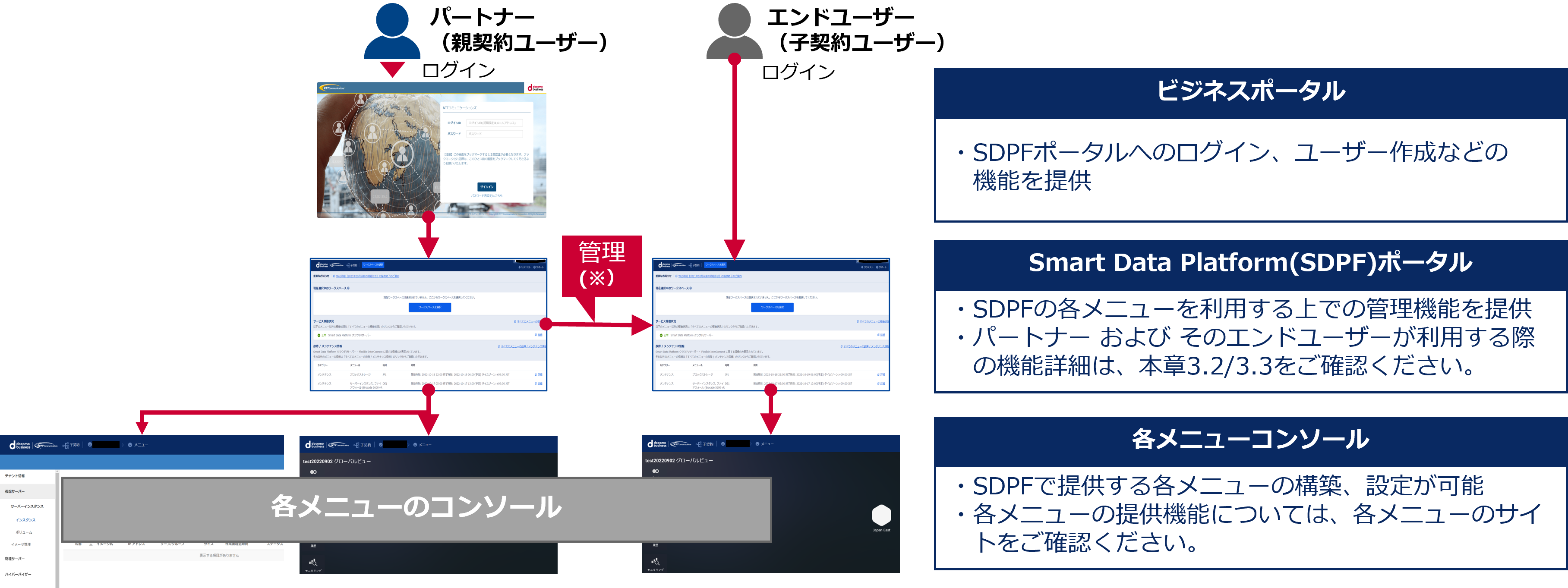 ../_images/Lportal_connection.png