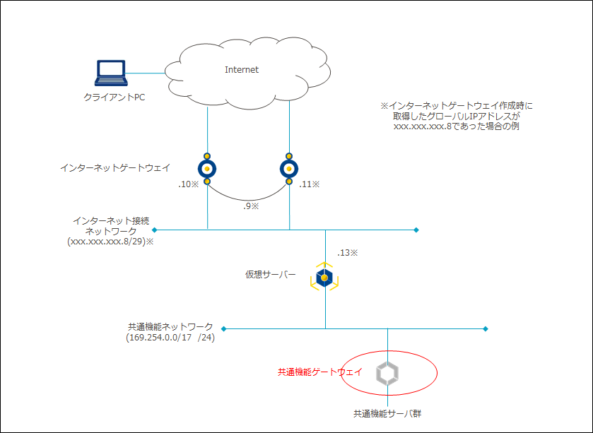 ../../../_images/cfgw_model_a1.png