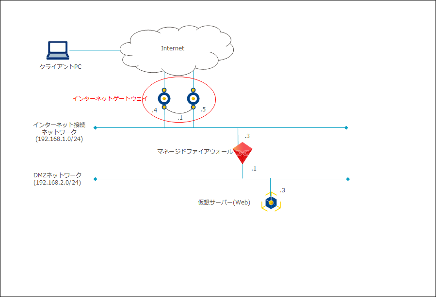 ../../../_images/inetgw_model_a2.png