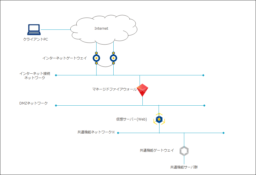 ../../_images/modelA-2.png