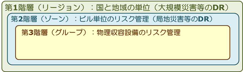 ../../_images/region-zone-group1.png