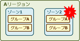 ../../_images/region-zone-group3.png