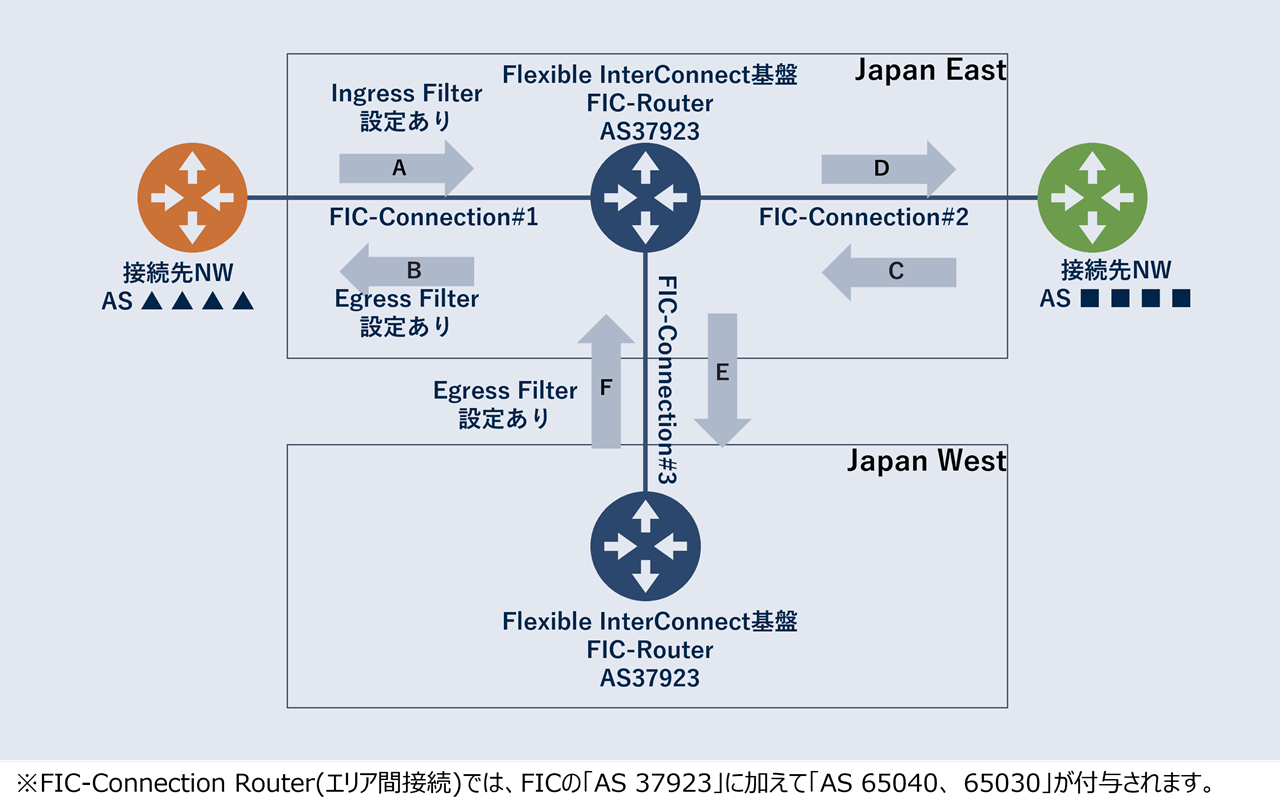 ../_images/Common_filter_Router.png