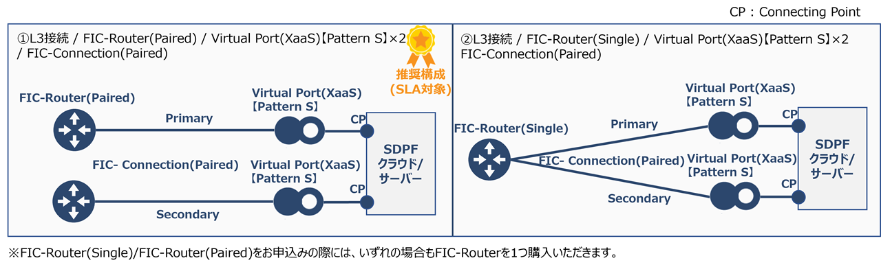 ../_images/FIC-VP_PatternS_ecl-ConnectionType.png