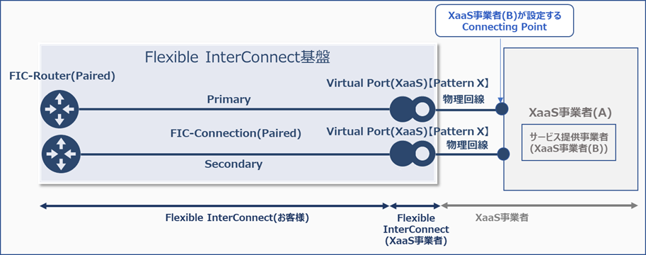 ../_images/FIC-Virtual_Port_PatternX_PairedConnection.png