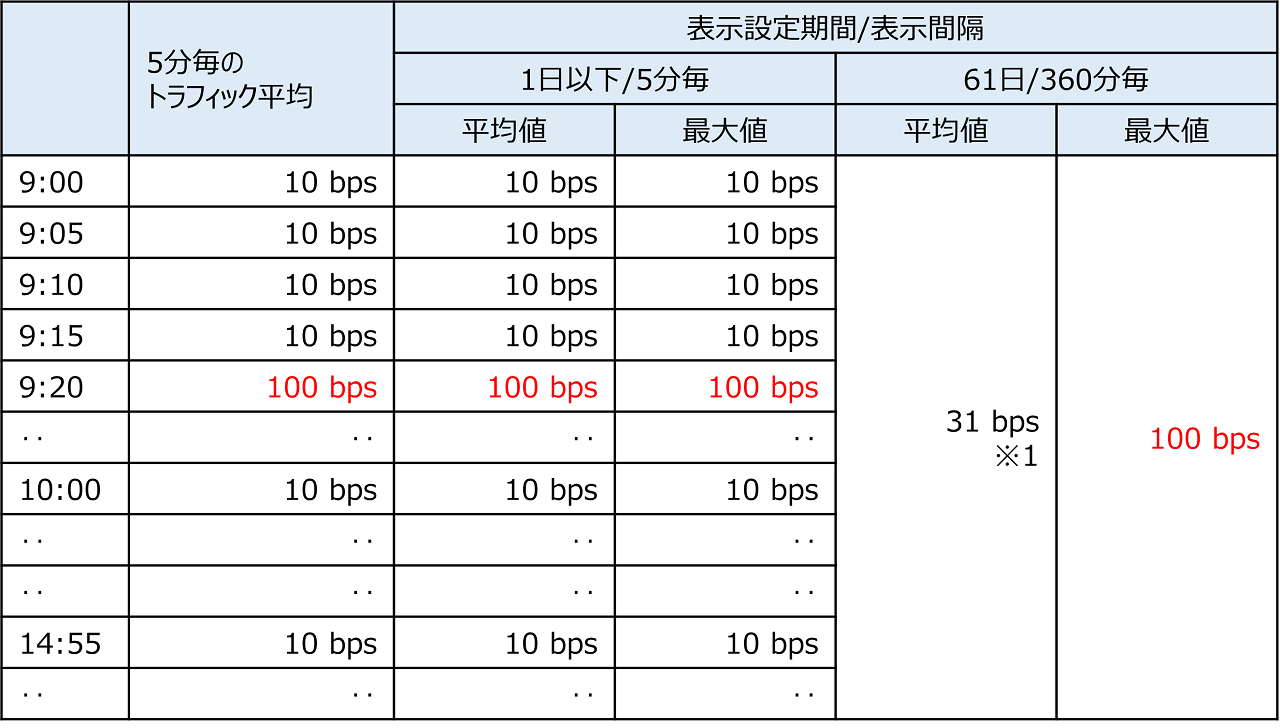 ../_images/FIC_Monitoring_TrafficGraph_01.png