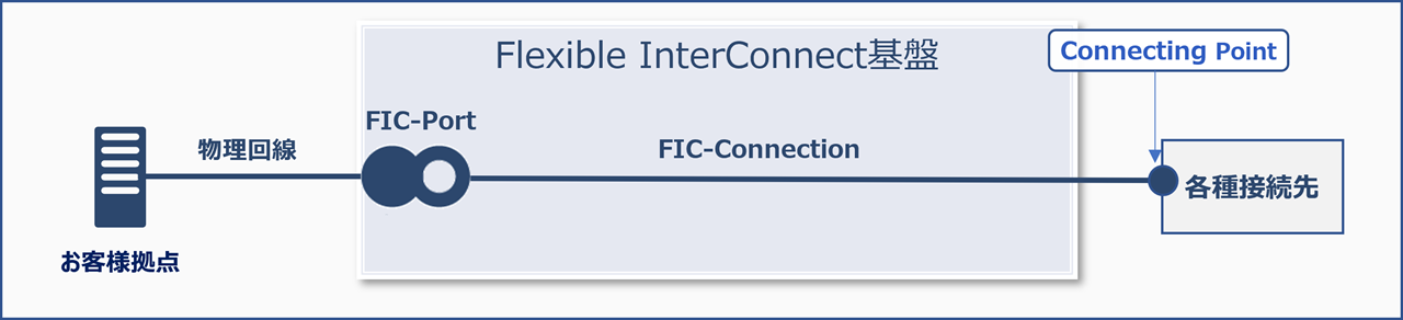 ../_images/MaximumLimit_Port3.png