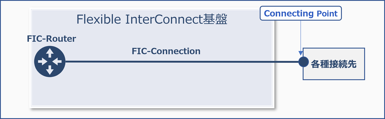 ../_images/MaximumLimit_Router.png