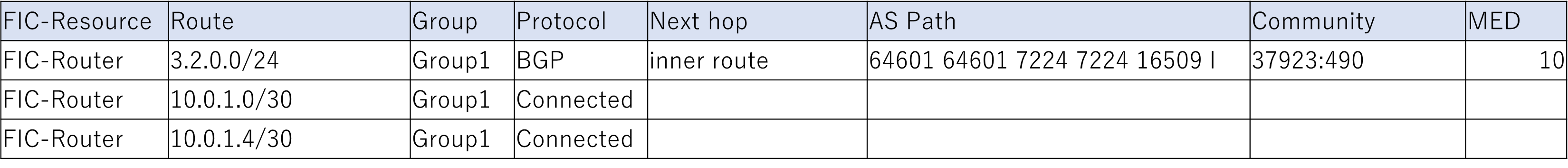 ../_images/Routersample_fw-on.png