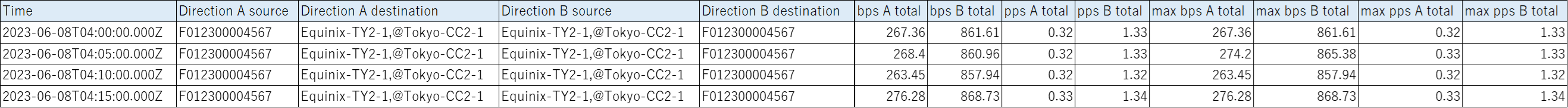 ../_images/Traffic-Sample-Connection.png