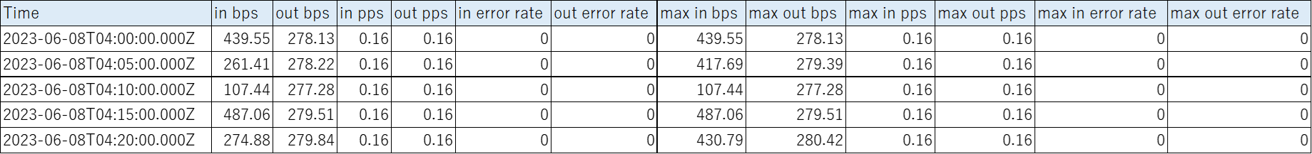 ../_images/Traffic-Sample-Port.png