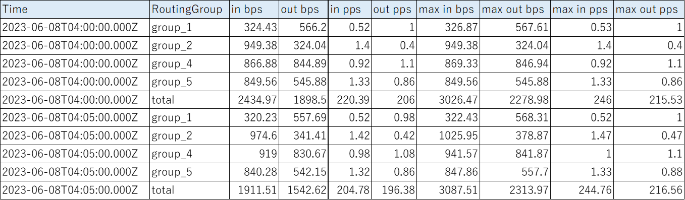 ../_images/Traffic-Sample-Router.png