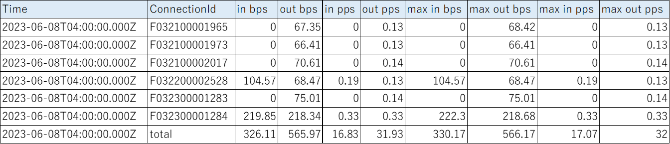 ../_images/Traffic-Sample-RoutingGroup.png