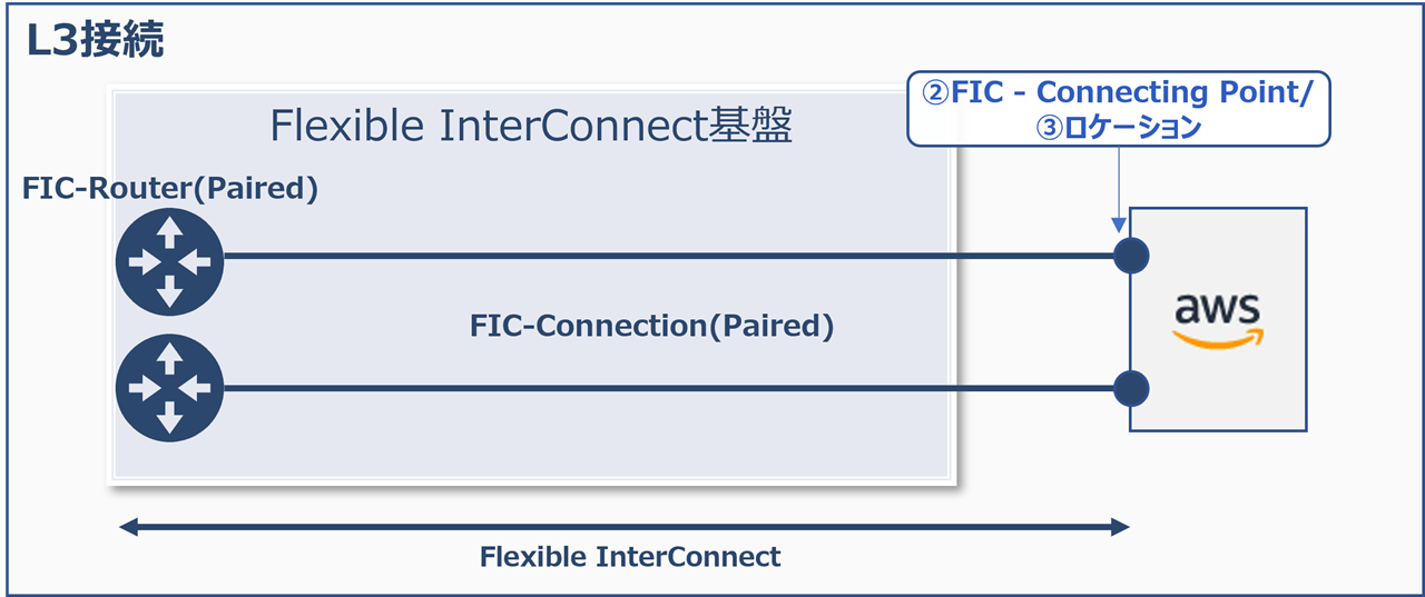 ../_images/aws_PairedRouter_PairedConnection.png