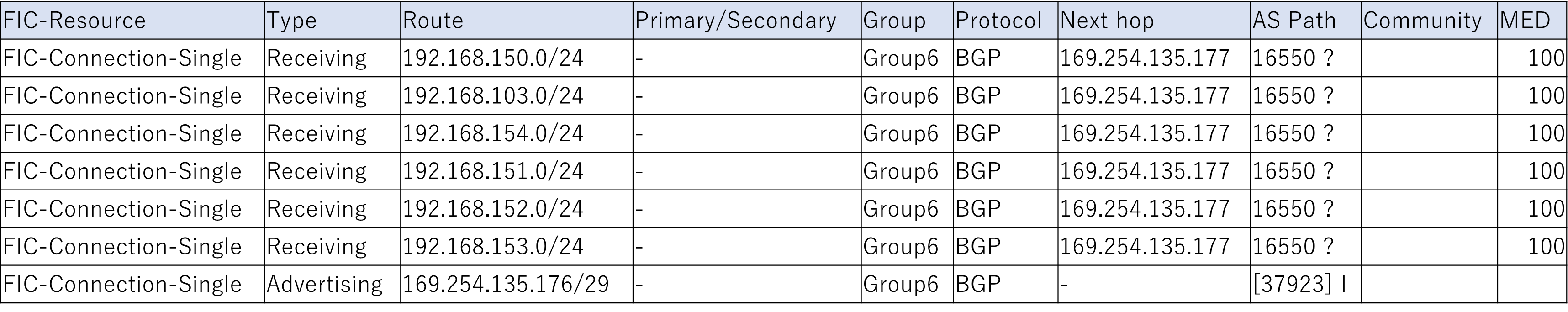 ../_images/connectionsample.png