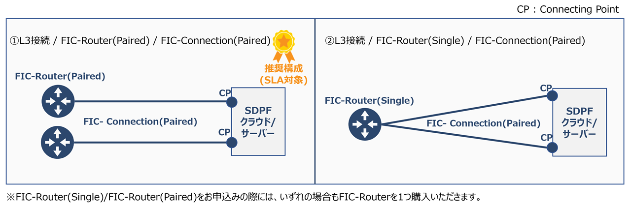 ../_images/ecl_ConnectionType.png