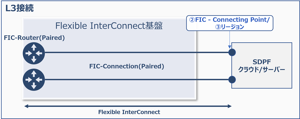 ../_images/ecl_PairedRouter_PairedConnection.png