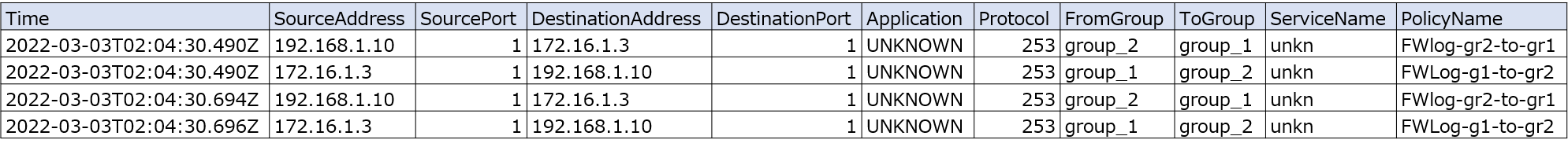 ../_images/fw-block-packet-sample.png