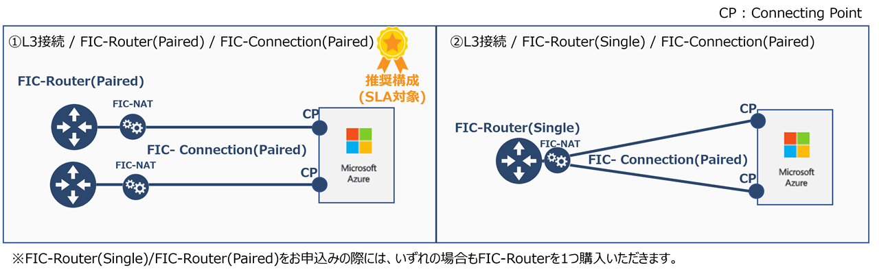 ../_images/maps_ConnectionType.png