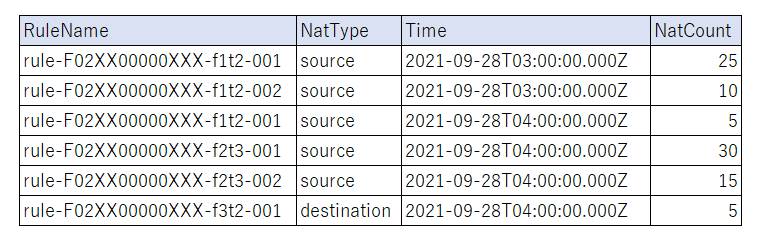 ../_images/nat-session-sample.png