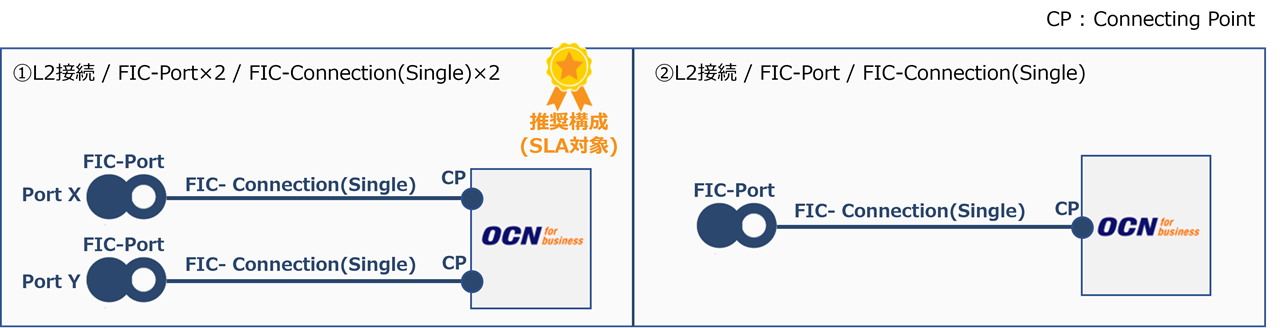 ../_images/ocn_ConnectionType.png