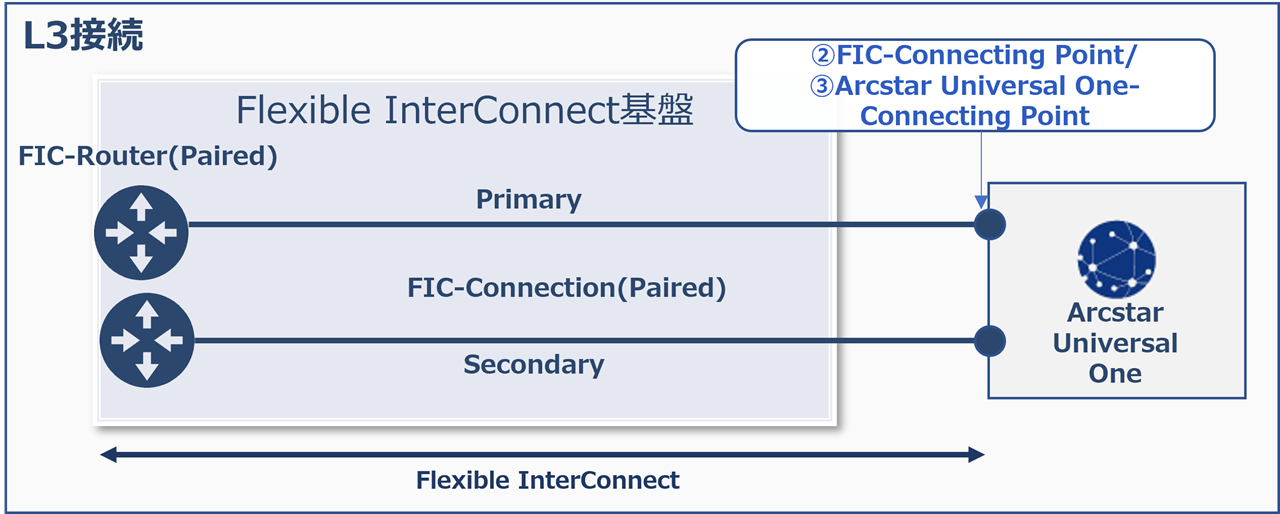 ../_images/uno_PairedRouter_PairedConnection.png