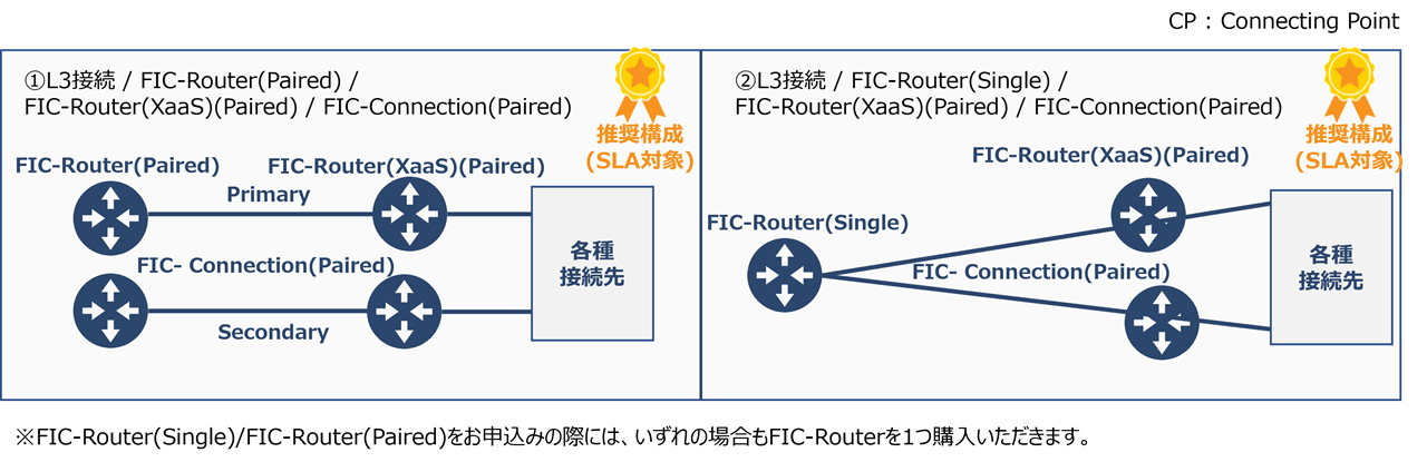 ../_images/xaas_ConnectionType_L3%28Router%28XaaS%29%29.png