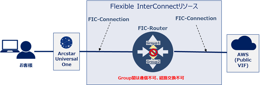 ../../_images/FIC-Premium_routinggroup_8.1_RoutingGroup_01.png