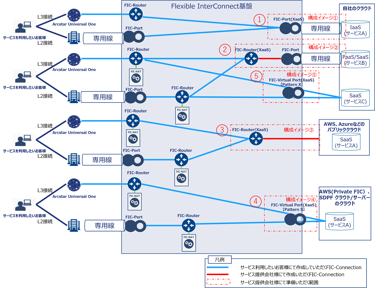 ../_images/FIC_AboutXaaS_ConfigurationImage_01.png