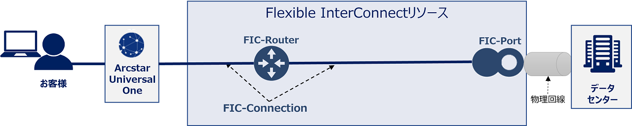 ../_images/FIC_HowToConnectFICresources-index_RouterPort_01.png