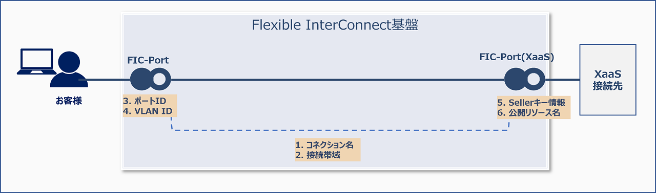 ../_images/FIC_Port-PortXaaS_Image_01.png