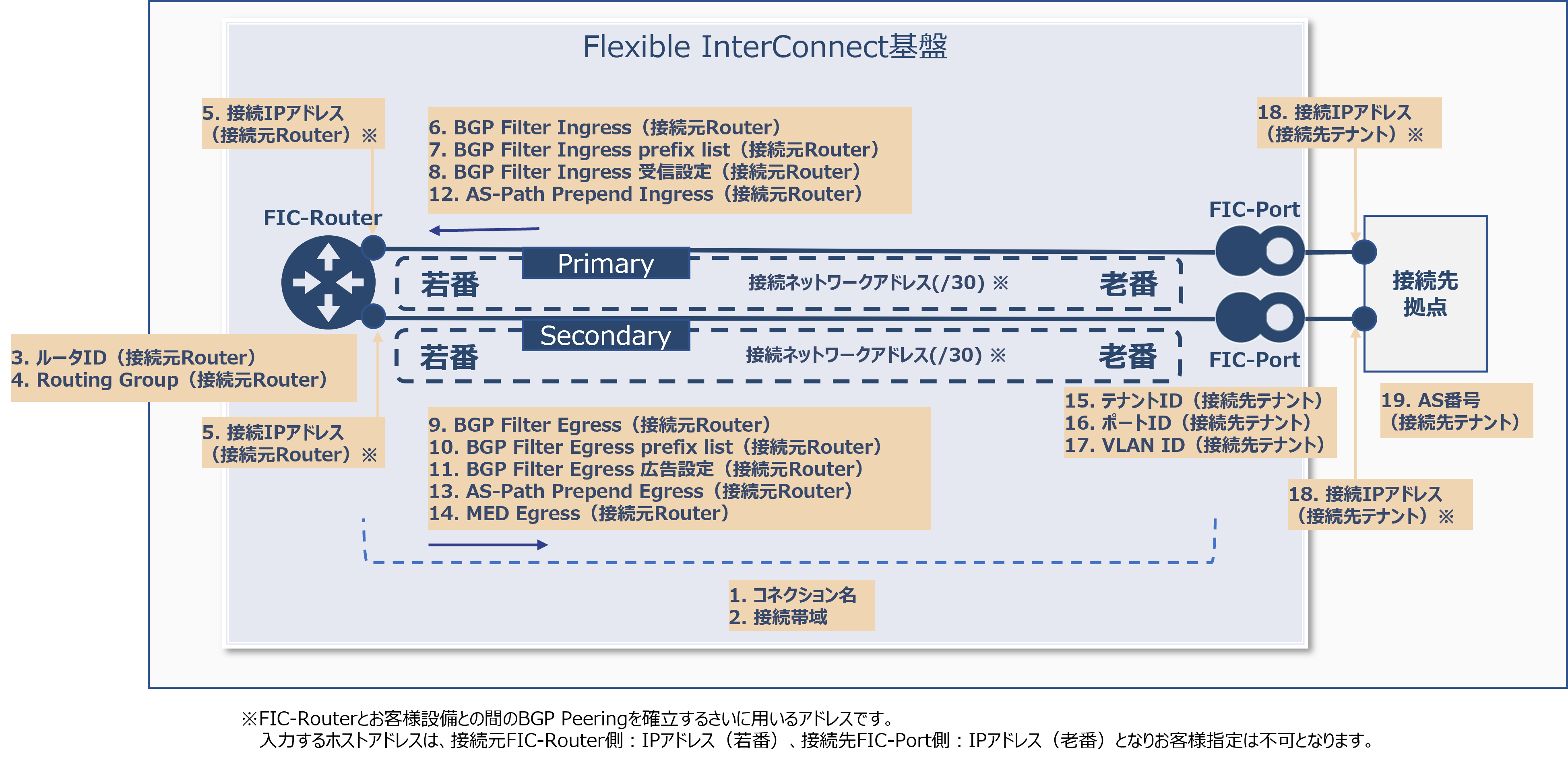 ../_images/FIC_Router-Port-Different-Tenant_Image_01.png