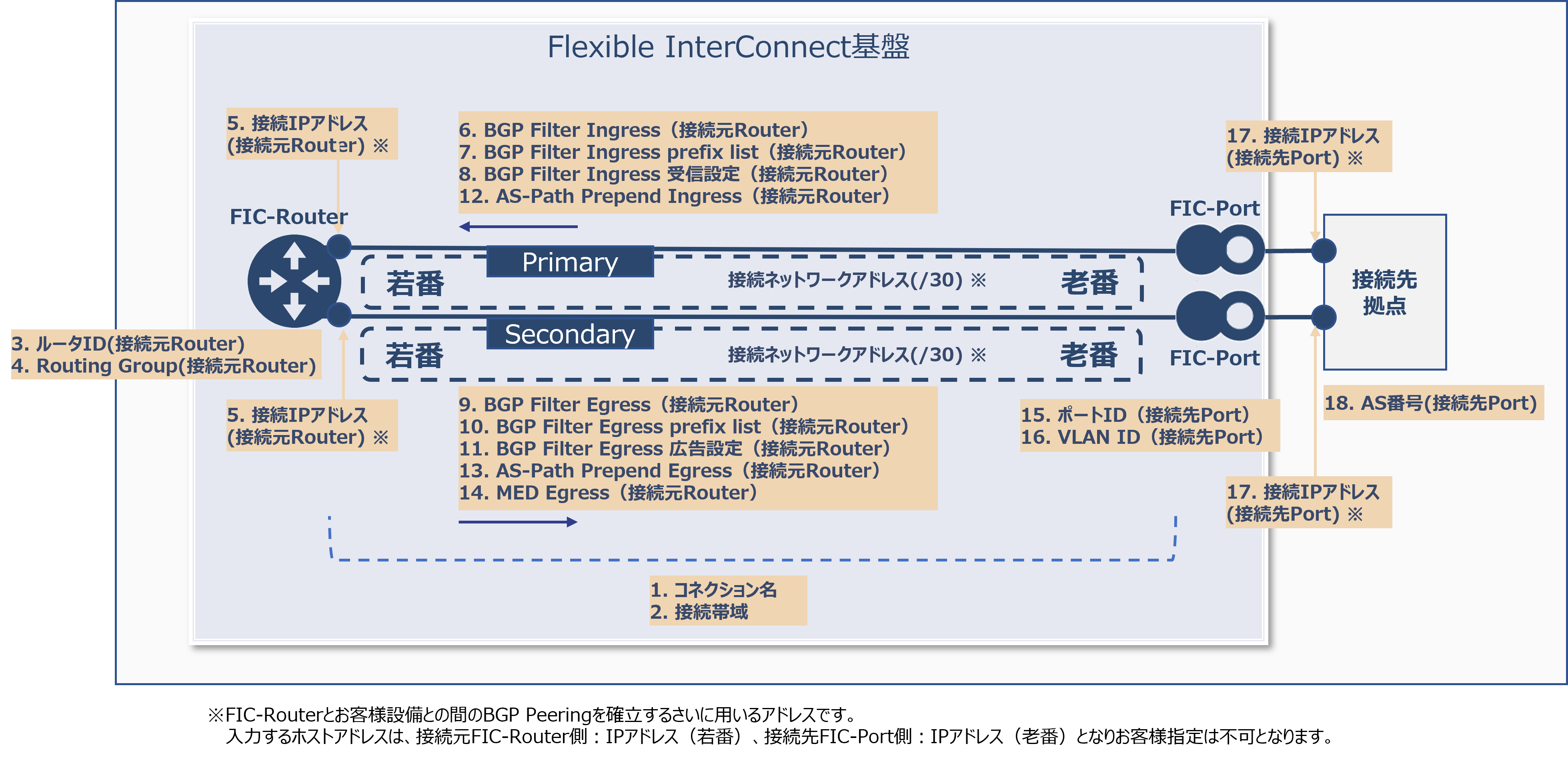 ../_images/FIC_Router-Port-Same-Tenant_Image_01.png