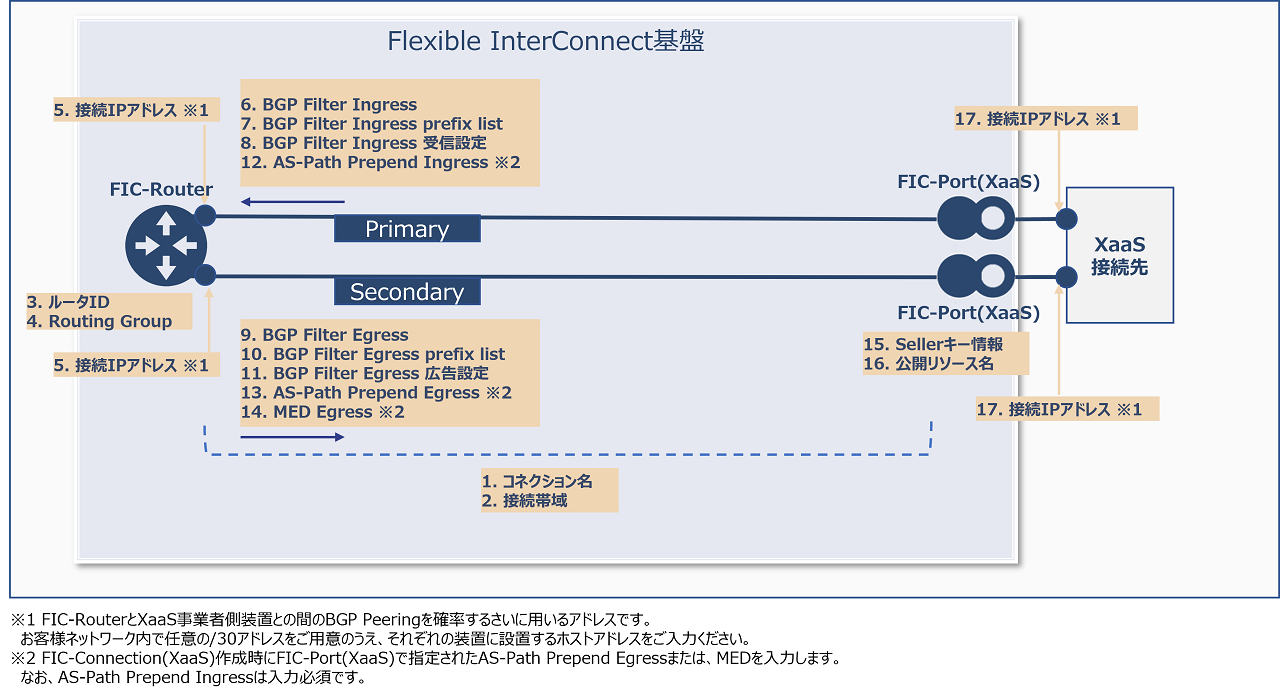 ../_images/FIC_Router-PortXaaS_Image_01.png