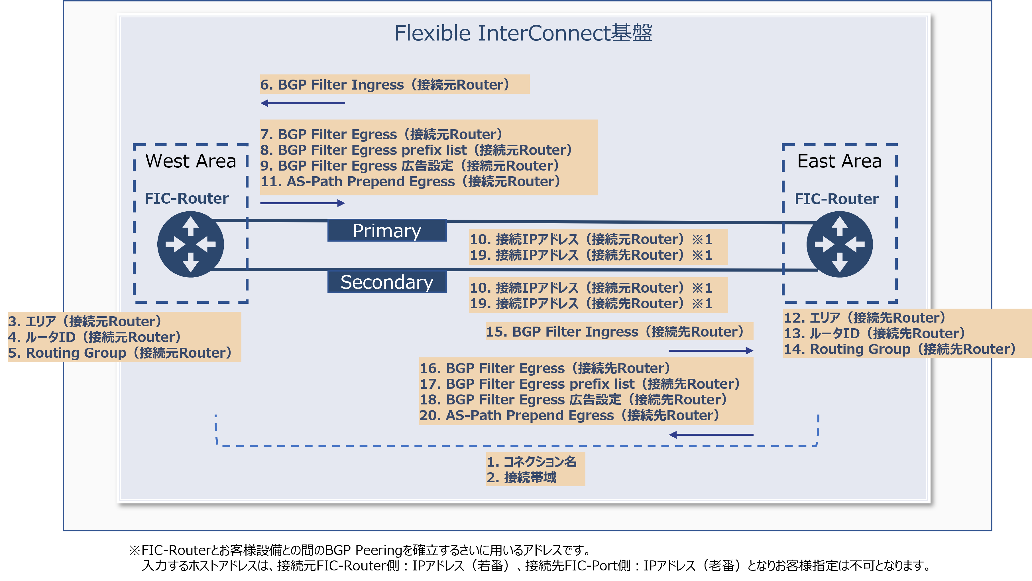 ../_images/FIC_Router-Router-Between-Areas_Image_01.png