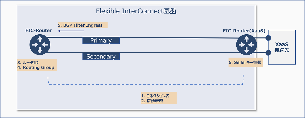 ../_images/FIC_Router-RouterXaaS_Image_01.png