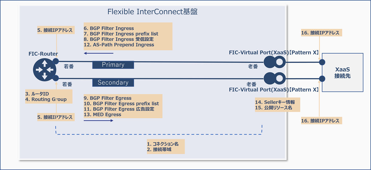 ../_images/FIC_Router-VirtualPortPatternX_Image_01.png