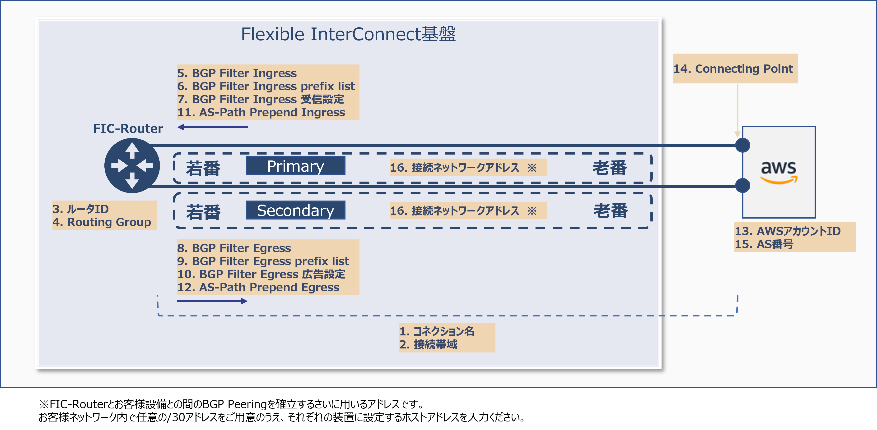 ../_images/FIC_awsL3Transit_Image_01.png