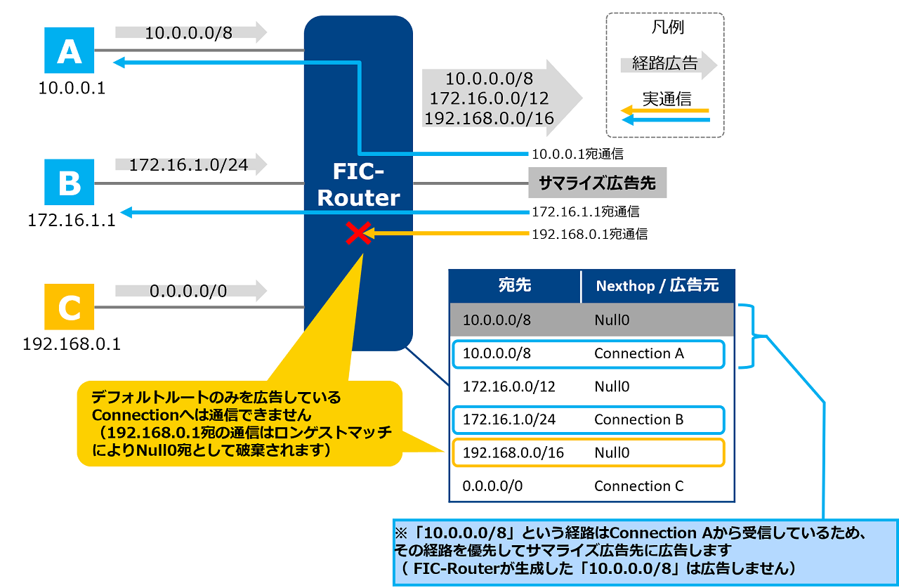../_images/FIC_bgpparameter_11.2_Summarize_01.png