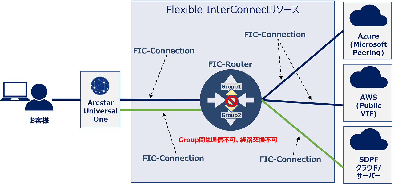 ../_images/FIC_routinggroup_8.1_RoutingGroup_01.png