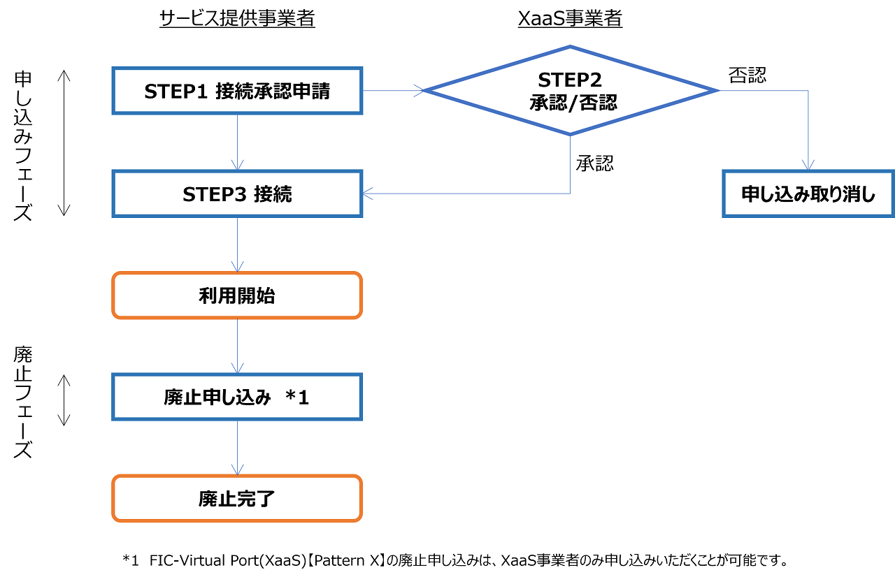 ../_images/VPort%28pattern-x%29_Buy_Flow.png