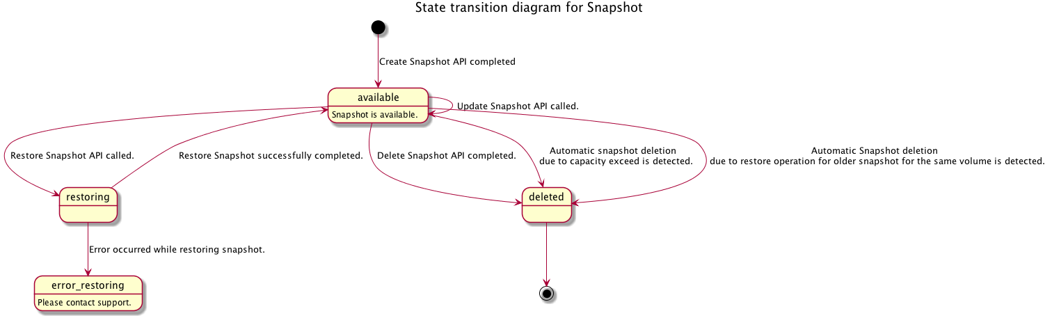 ../../_images/customer_snapshot.png