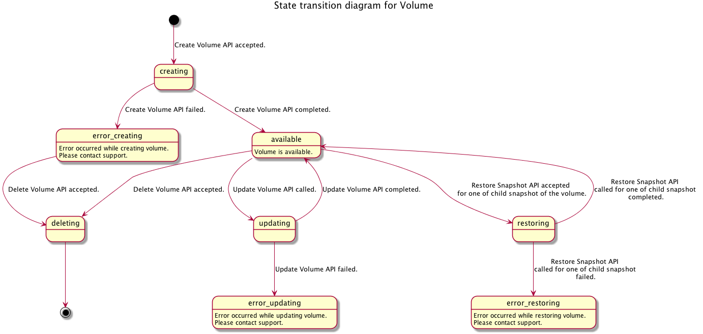 ../../_images/customer_volume.png